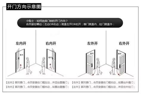 大門開的方向|門的開向難題：左右為難